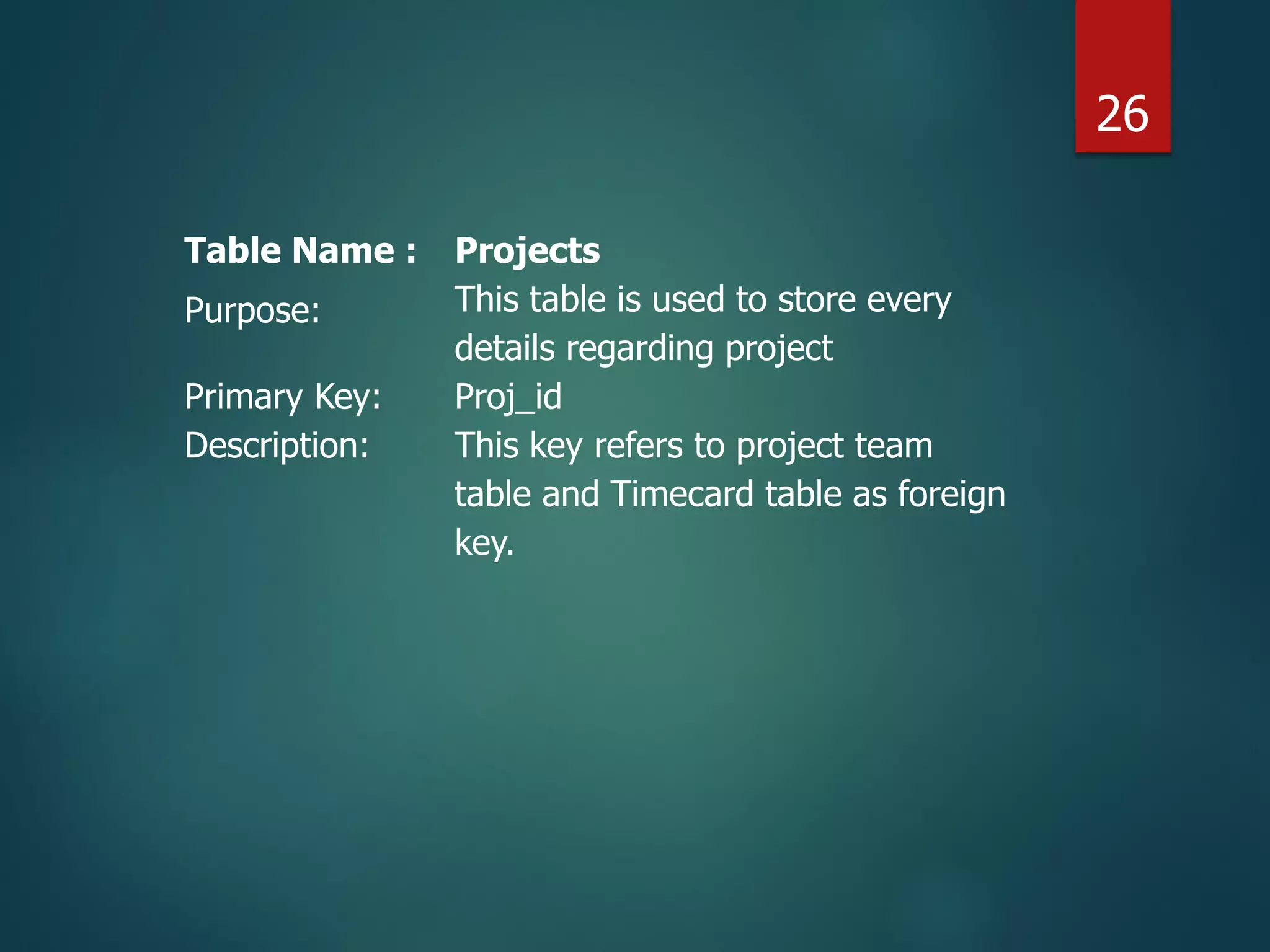 Table Name : Projects
Purpose: This table is used to store every
details regarding project
Primary Key: Proj_id
Description: This key refers to project team
table and Timecard table as foreign
key.
26
 