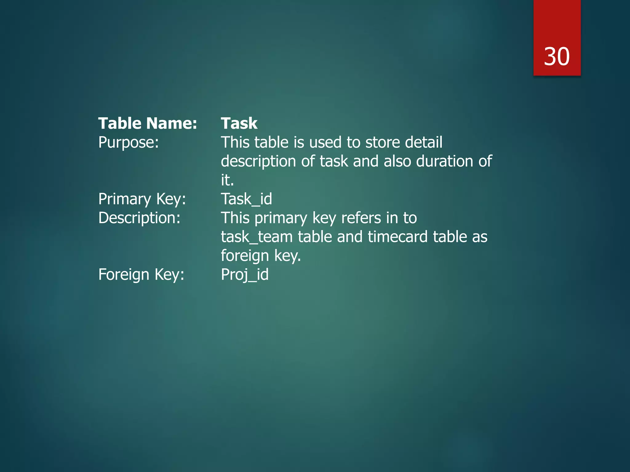 Table Name: Task
Purpose: This table is used to store detail
description of task and also duration of
it.
Primary Key: Task_id
Description: This primary key refers in to
task_team table and timecard table as
foreign key.
Foreign Key: Proj_id
30
 