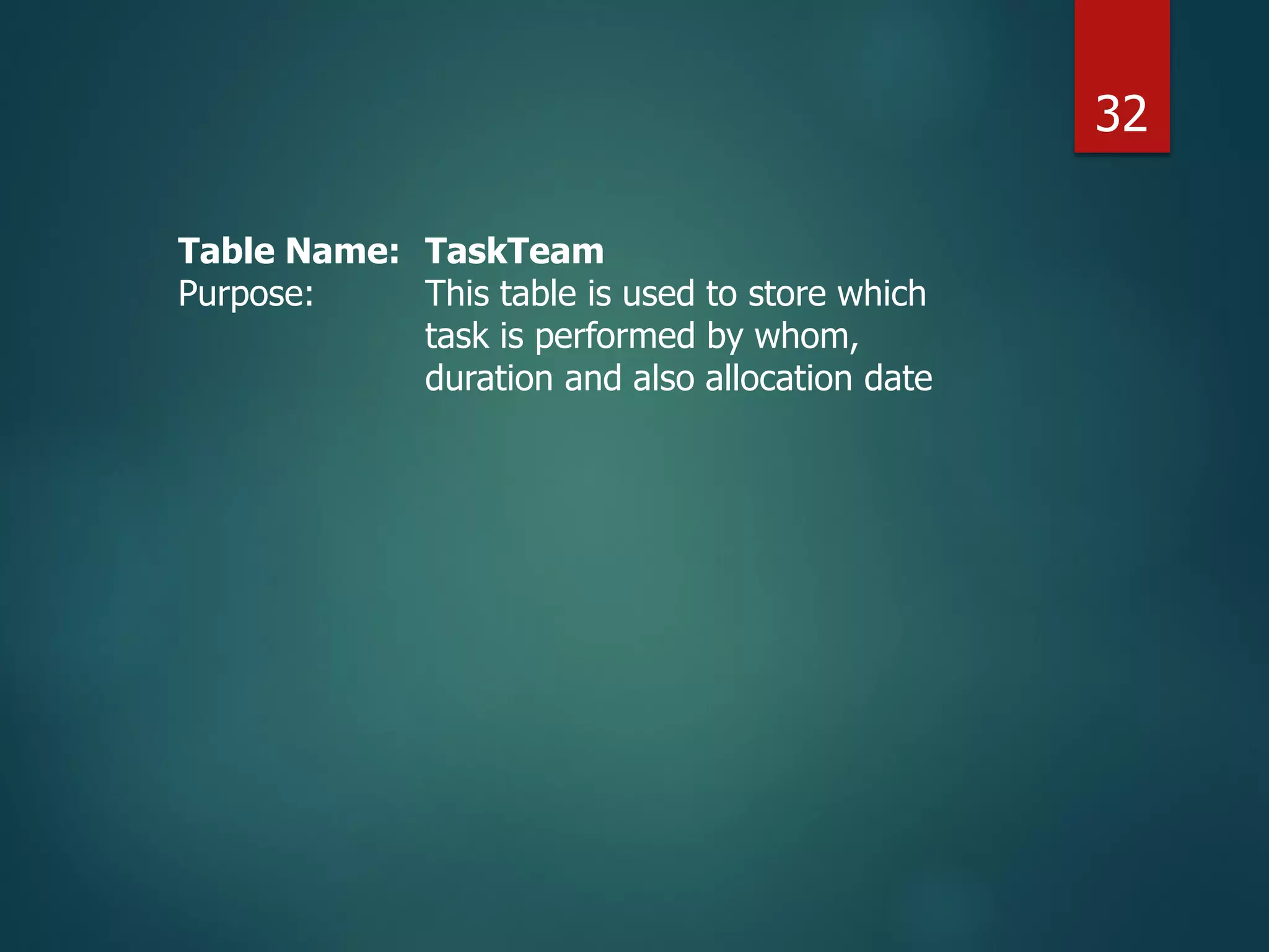 Table Name: TaskTeam
Purpose: This table is used to store which
task is performed by whom,
duration and also allocation date
32
 