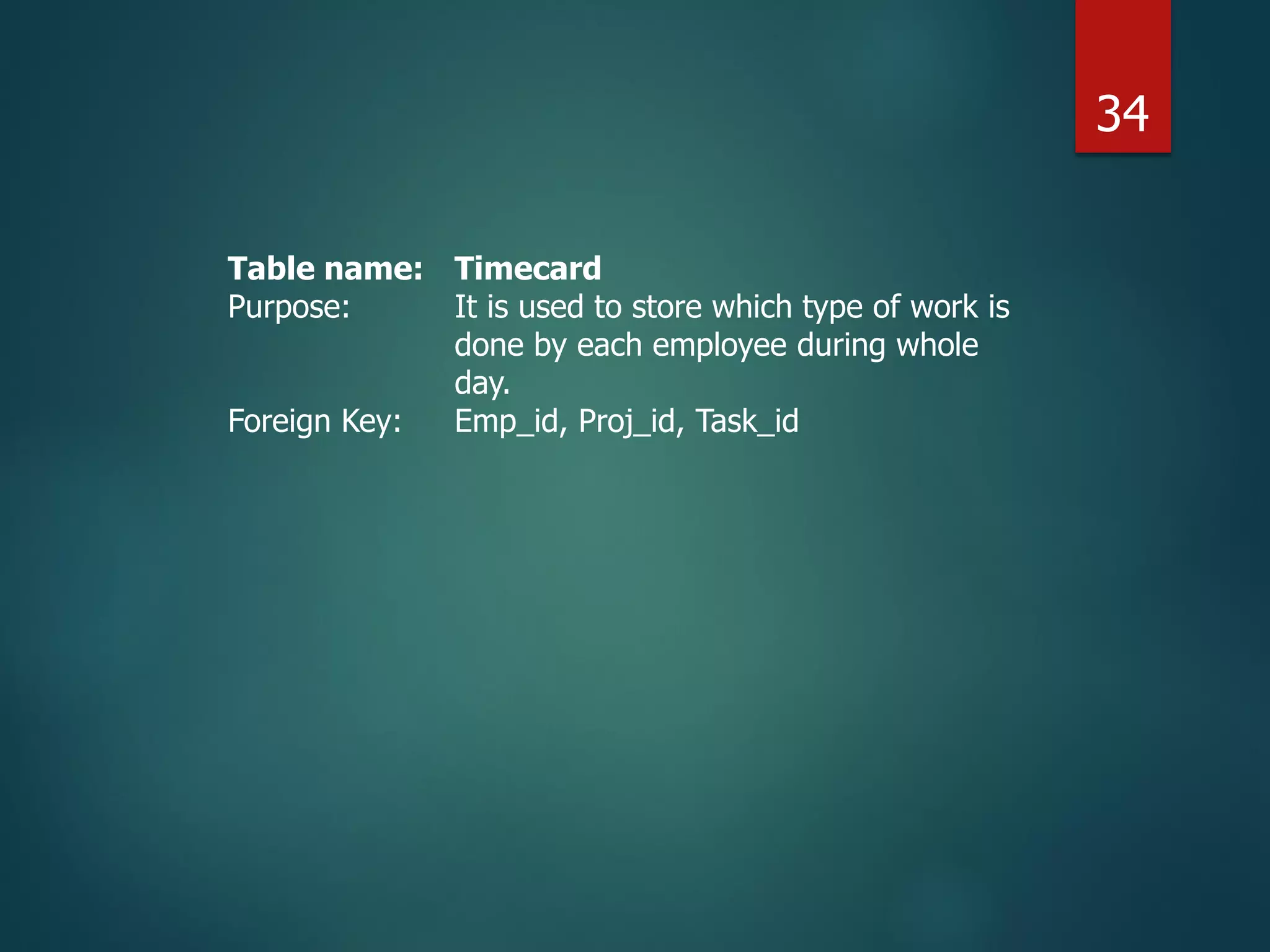 Table name: Timecard
Purpose: It is used to store which type of work is
done by each employee during whole
day.
Foreign Key: Emp_id, Proj_id, Task_id
34
 