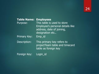 Table Name: Employees
Purpose: This table is used to store
Employee’s personal details like
address, date of joining,
designation etc..
Primary Key: Emp_id
Description: This primary key refers to
projectTeam table and timecard
table as foreign key
Foreign Key: Login_id
24
 