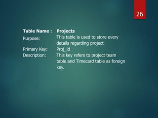 Table Name : Projects
Purpose: This table is used to store every
details regarding project
Primary Key: Proj_id
Description: This key refers to project team
table and Timecard table as foreign
key.
26
 