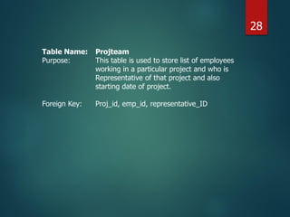 Table Name: Projteam
Purpose: This table is used to store list of employees
working in a particular project and who is
Representative of that project and also
starting date of project.
Foreign Key: Proj_id, emp_id, representative_ID
28
 