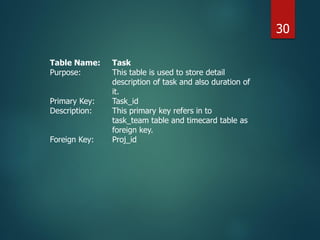 Table Name: Task
Purpose: This table is used to store detail
description of task and also duration of
it.
Primary Key: Task_id
Description: This primary key refers in to
task_team table and timecard table as
foreign key.
Foreign Key: Proj_id
30
 