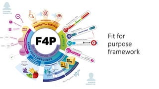 Fit for
purpose
framework
 