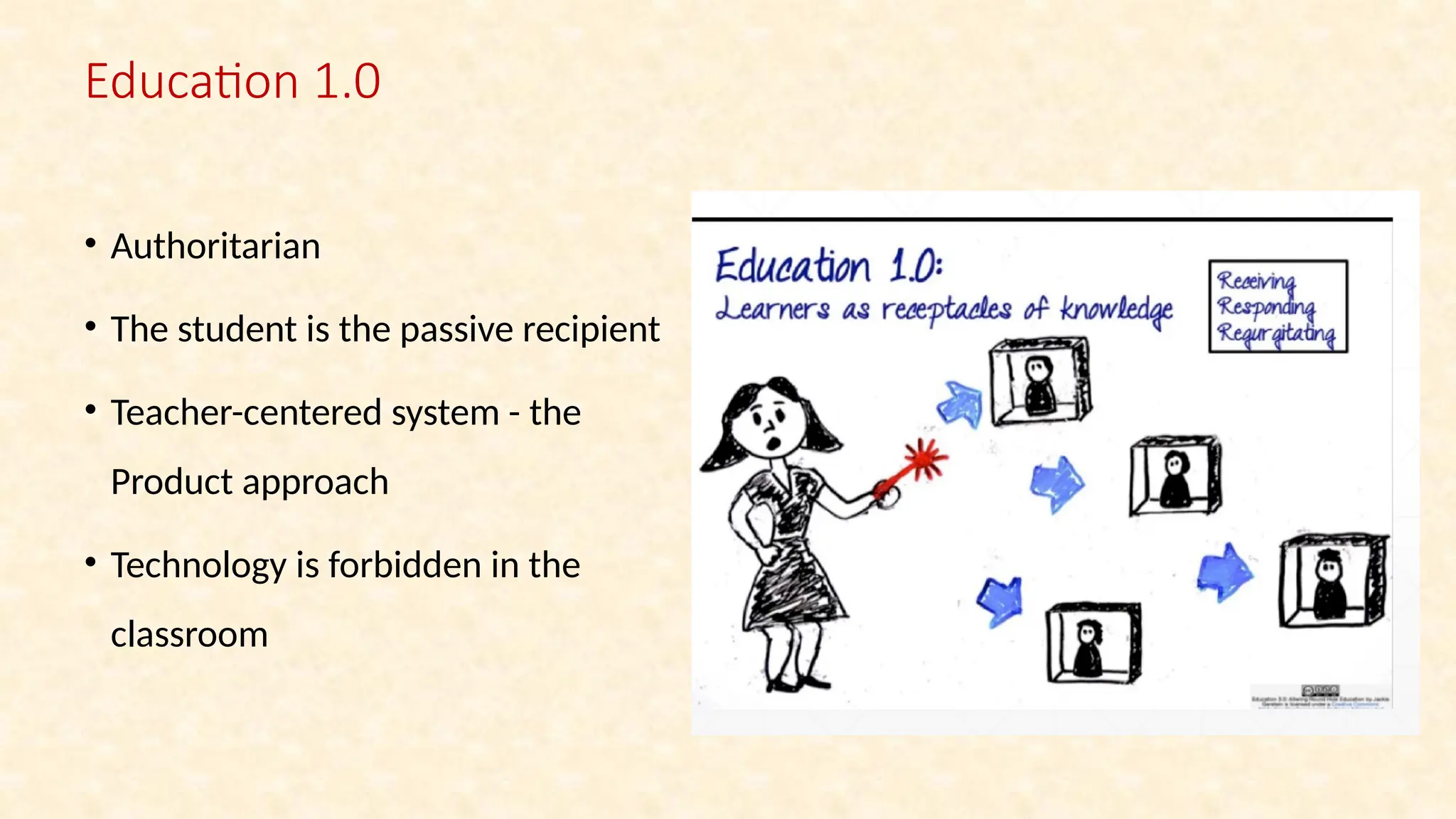 Education 1.0
• Authoritarian
• The student is the passive recipient
• Teacher-centered system - the
Product approach
• Technology is forbidden in the
classroom
 