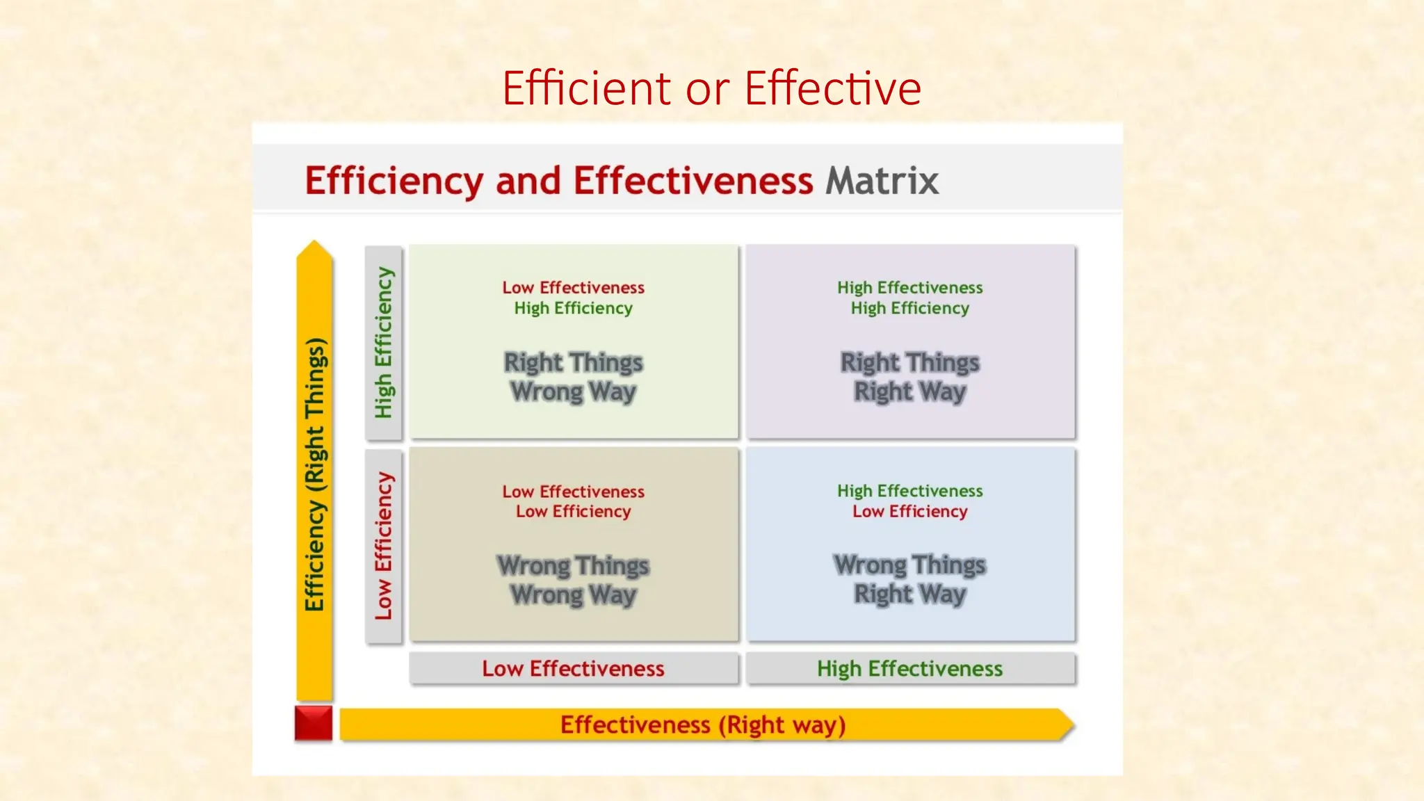 Efficient or Effective
 