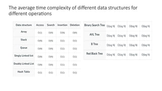 Time complexities of different data structures.pptx