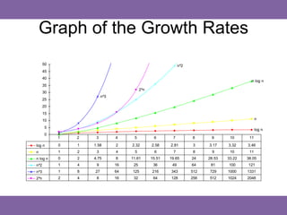 Time complexity | PPT