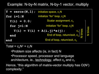Time complexity | PPT