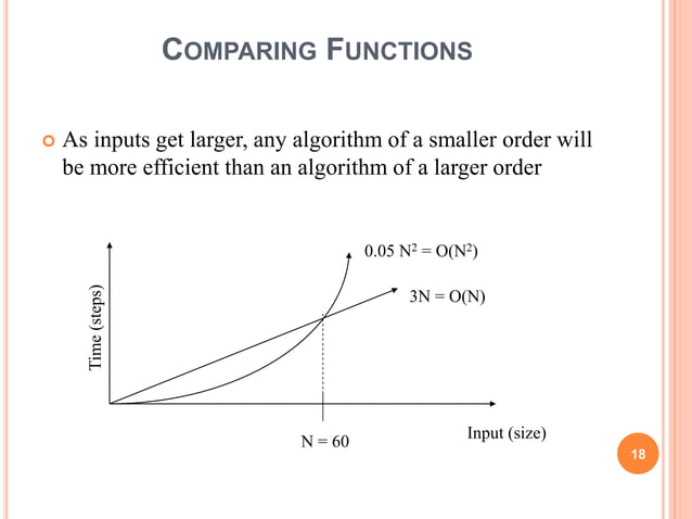Time complexity.ppt | Programming Languages | Computing