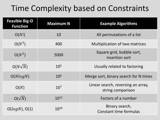 Time_Complexity.pptx