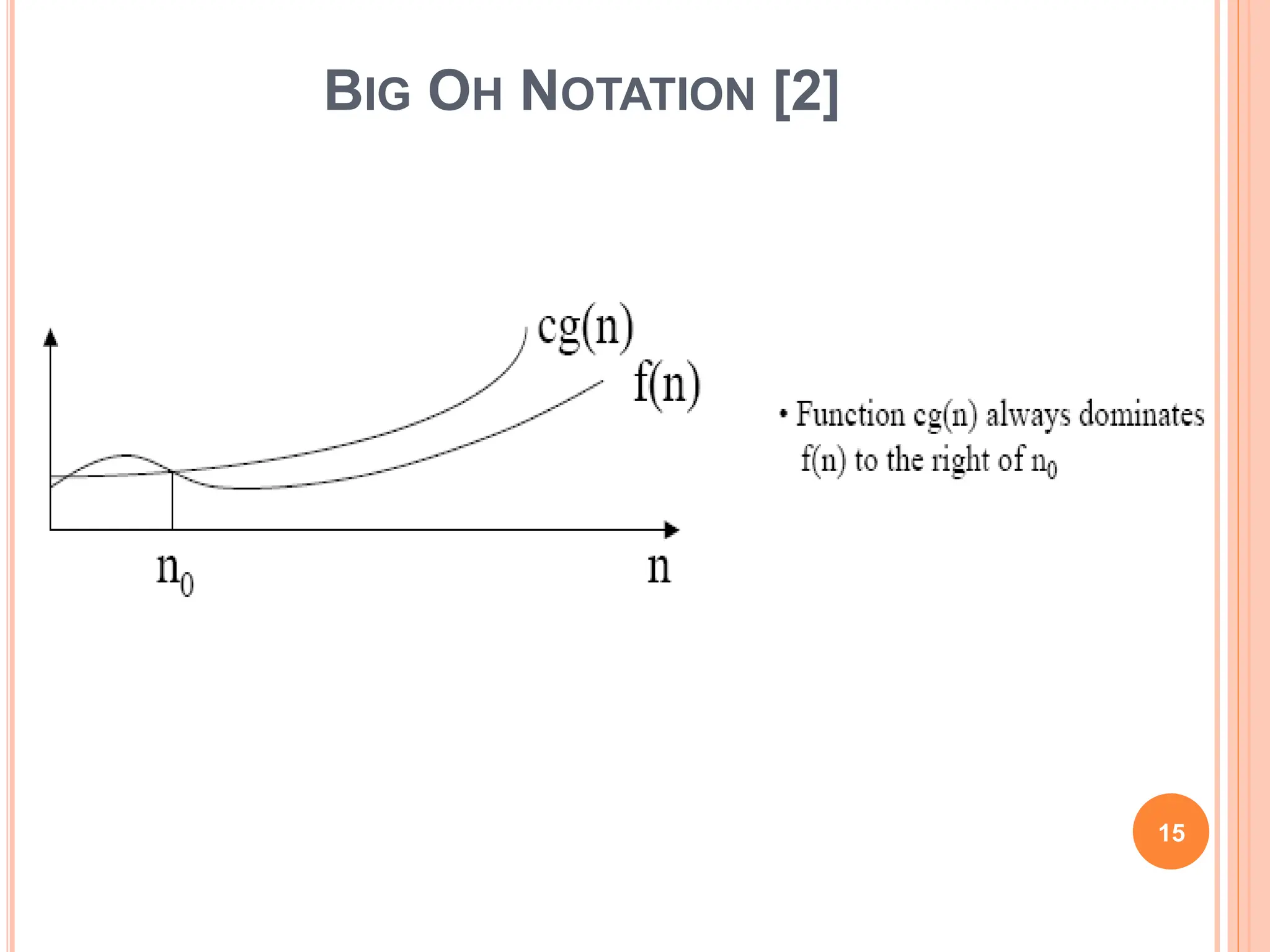 BIG OH NOTATION [2]
15
 