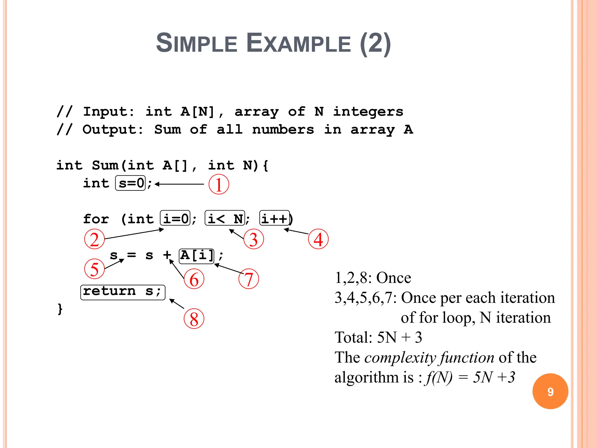 SIMPLE EXAMPLE (2)
9
// Input: int A[N], array of N integers
// Output: Sum of all numbers in array A
int Sum(int A[], int N){
int s=0;
for (int i=0; i< N; i++)
s = s + A[i];
return s;
}
1
2 3 4
5
6 7
8
1,2,8: Once
3,4,5,6,7: Once per each iteration
of for loop, N iteration
Total: 5N + 3
The complexity function of the
algorithm is : f(N) = 5N +3
 