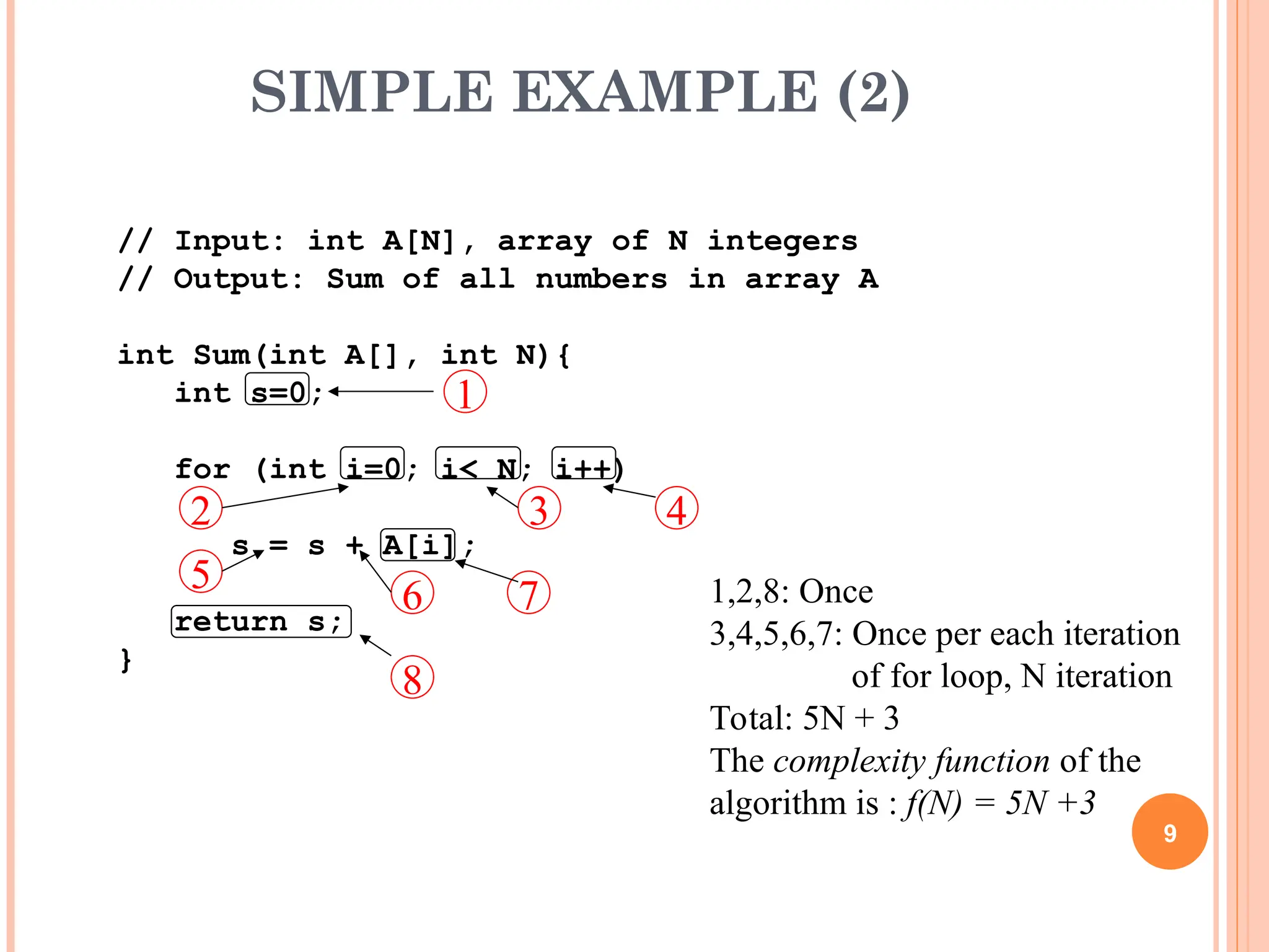 SIMPLE EXAMPLE (2)
9
// Input: int A[N], array of N integers
// Output: Sum of all numbers in array A
int Sum(int A[], int N){
int s=0;
for (int i=0; i< N; i++)
s = s + A[i];
return s;
}
1
2 3 4
5 6 7
8
1,2,8: Once
3,4,5,6,7: Once per each iteration
of for loop, N iteration
Total: 5N + 3
The complexity function of the
algorithm is : f(N) = 5N +3
 