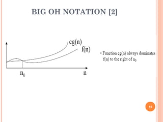 BIG OH NOTATION [2]
15
 