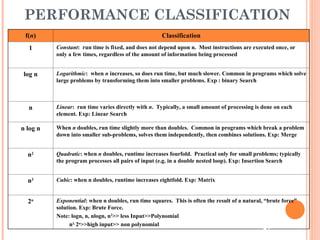 PERFORMANCE CLASSIFICATION
f(n) Classification
1 Constant: run time is fixed, and does not depend upon n. Most instructions are executed once, or
only a few times, regardless of the amount of information being processed
log n Logarithmic: when n increases, so does run time, but much slower. Common in programs which solve
large problems by transforming them into smaller problems. Exp : binary Search
n Linear: run time varies directly with n. Typically, a small amount of processing is done on each
element. Exp: Linear Search
n log n When n doubles, run time slightly more than doubles. Common in programs which break a problem
down into smaller sub-problems, solves them independently, then combines solutions. Exp: Merge
n2 Quadratic: when n doubles, runtime increases fourfold. Practical only for small problems; typically
the program processes all pairs of input (e.g. in a double nested loop). Exp: Insertion Search
n3 Cubic: when n doubles, runtime increases eightfold. Exp: Matrix
2n Exponential: when n doubles, run time squares. This is often the result of a natural, “brute force”
solution. Exp: Brute Force.
Note: logn, n, nlogn, n2
>> less Input>>Polynomial
n3,
2n
>>high input>> non polynomial
24
 
