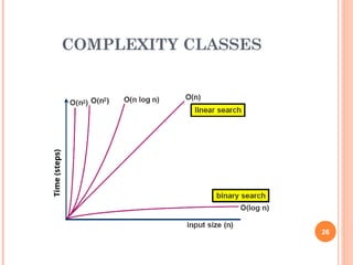 COMPLEXITY CLASSES
Time
(steps)
26
 