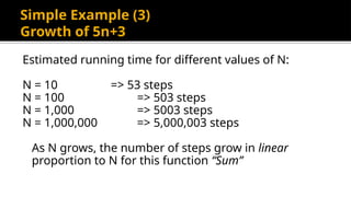 Time Complexity - Part 1 - Java.pptx DSA | PPTX
