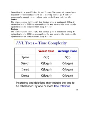 Time complexity of avl tree | PDF