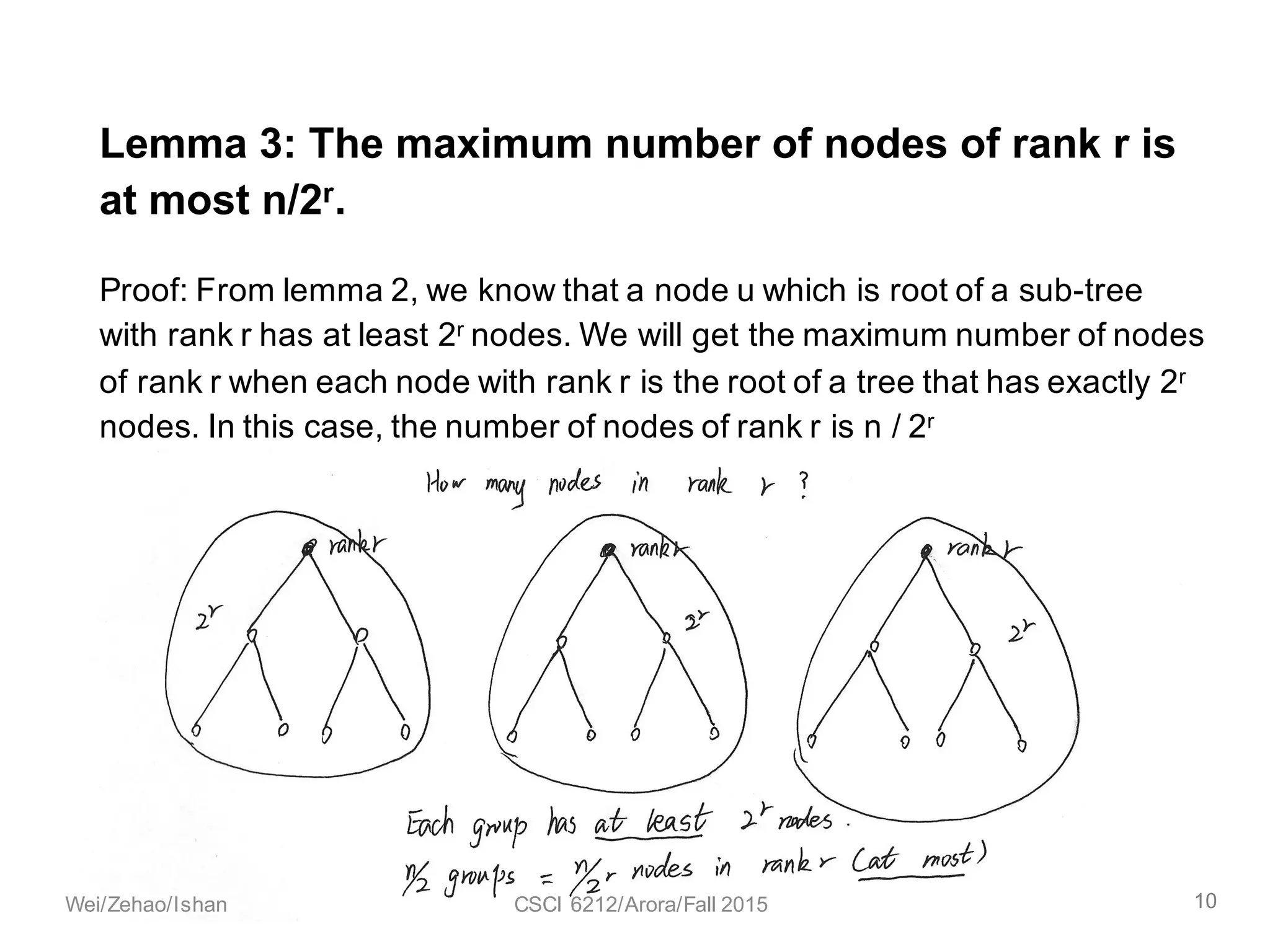 Lemma 3: The maximum number of nodes of rank r is
at most n/2r.
Proof: From lemma 2, we know that a node u which is root of a sub-tree
with rank r has at least 2r nodes. We will get the maximum number of nodes
of rank r when each node with rank r is the root of a tree that has exactly 2r
nodes. In this case, the number of nodes of rank r is n / 2r
10Wei/Zehao/Ishan CSCI 6212/Arora/Fall 2015
 