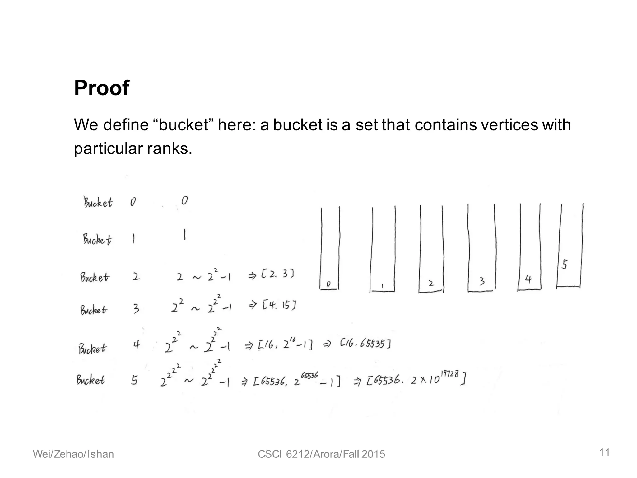 We define “bucket” here: a bucket is a set that contains vertices with
particular ranks.
Proof
11Wei/Zehao/Ishan CSCI 6212/Arora/Fall 2015
 
