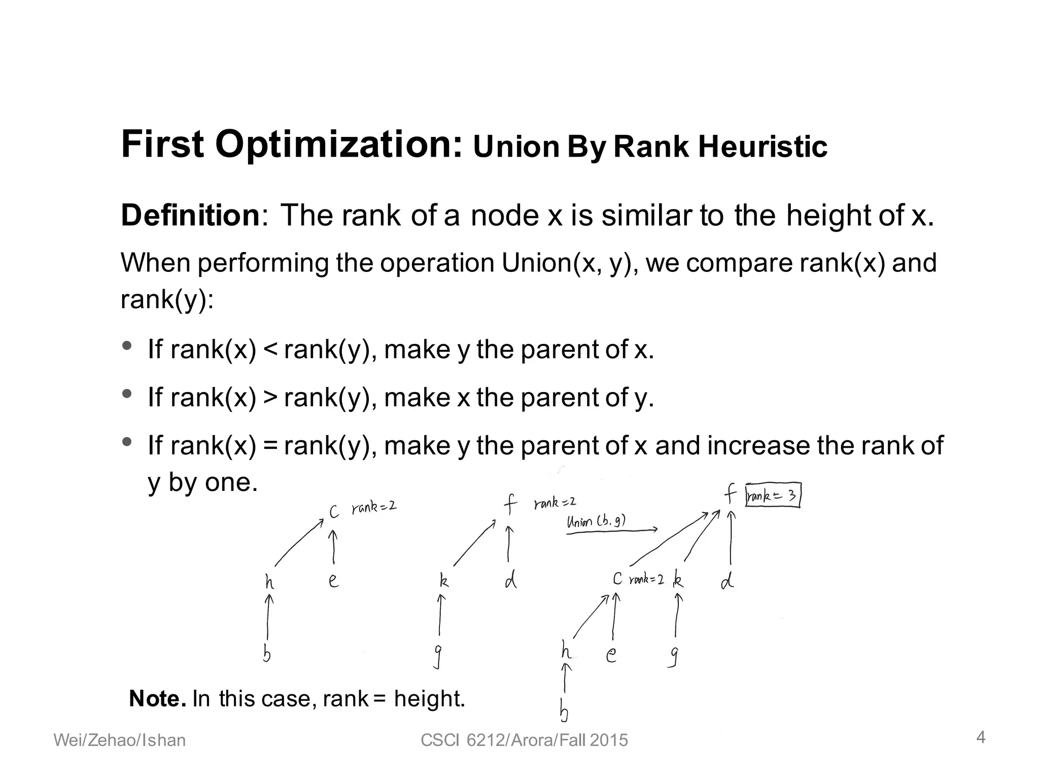 Definition: The rank of a node x is similar to the height of x.
When performing the operation Union(x, y), we compare rank(x) and
rank(y):
• If rank(x) < rank(y), make y the parent of x.
• If rank(x) > rank(y), make x the parent of y.
• If rank(x) = rank(y), make y the parent of x and increase the rank of
y by one.
First Optimization: Union By Rank Heuristic
4Wei/Zehao/Ishan CSCI 6212/Arora/Fall 2015
Note. In this case, rank = height.
 