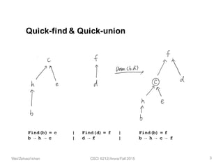 Proof of O(log *n) time complexity of Union find (Presentation by Wei ...