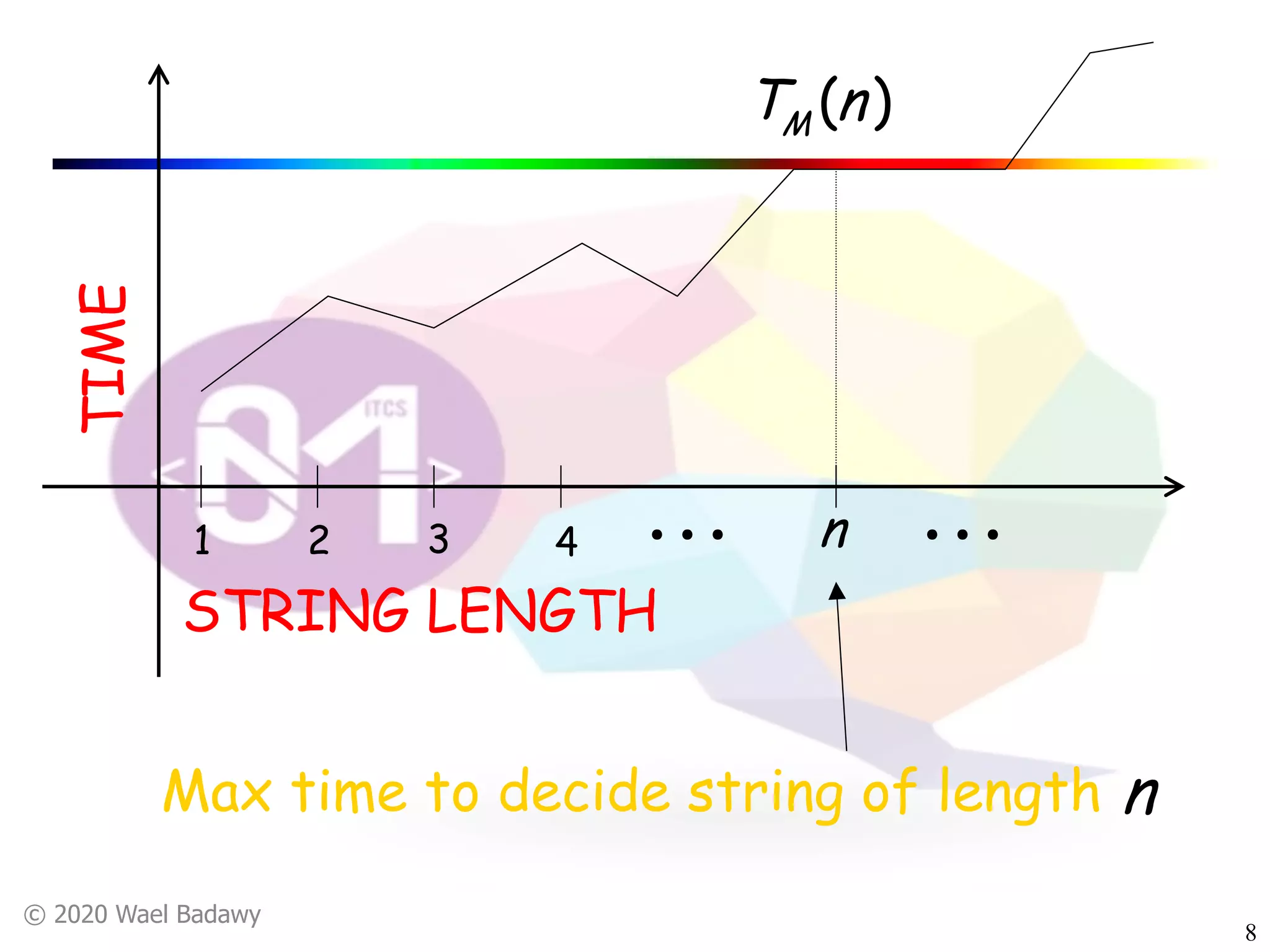 Time complexity | PDF