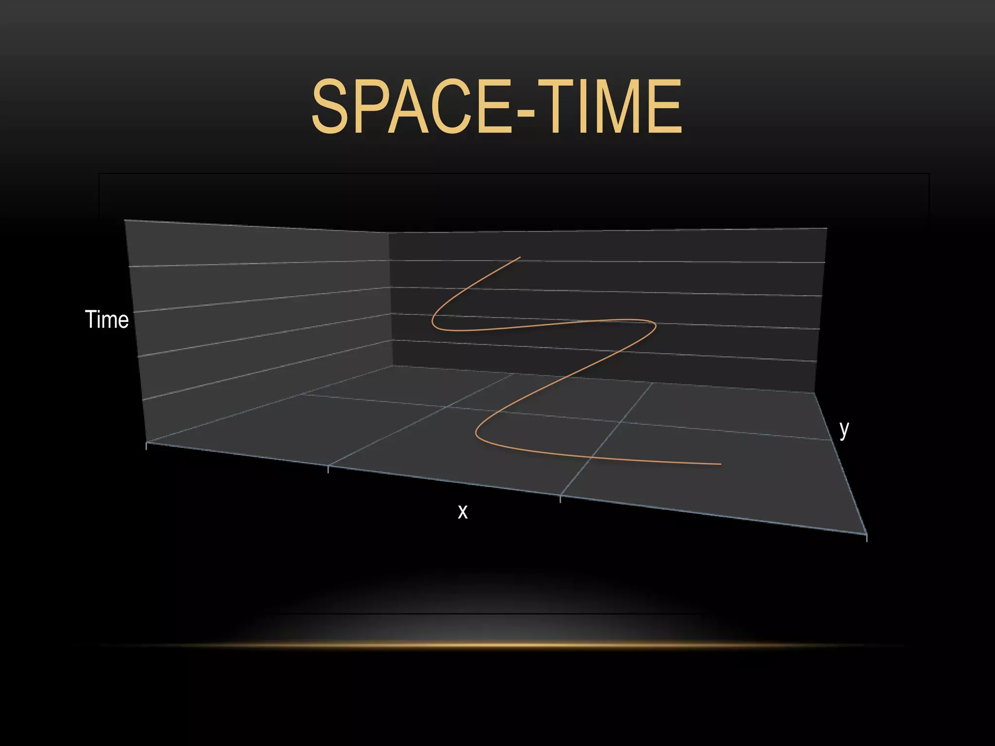 SPACE-TIME

Time



                    y


          x
 