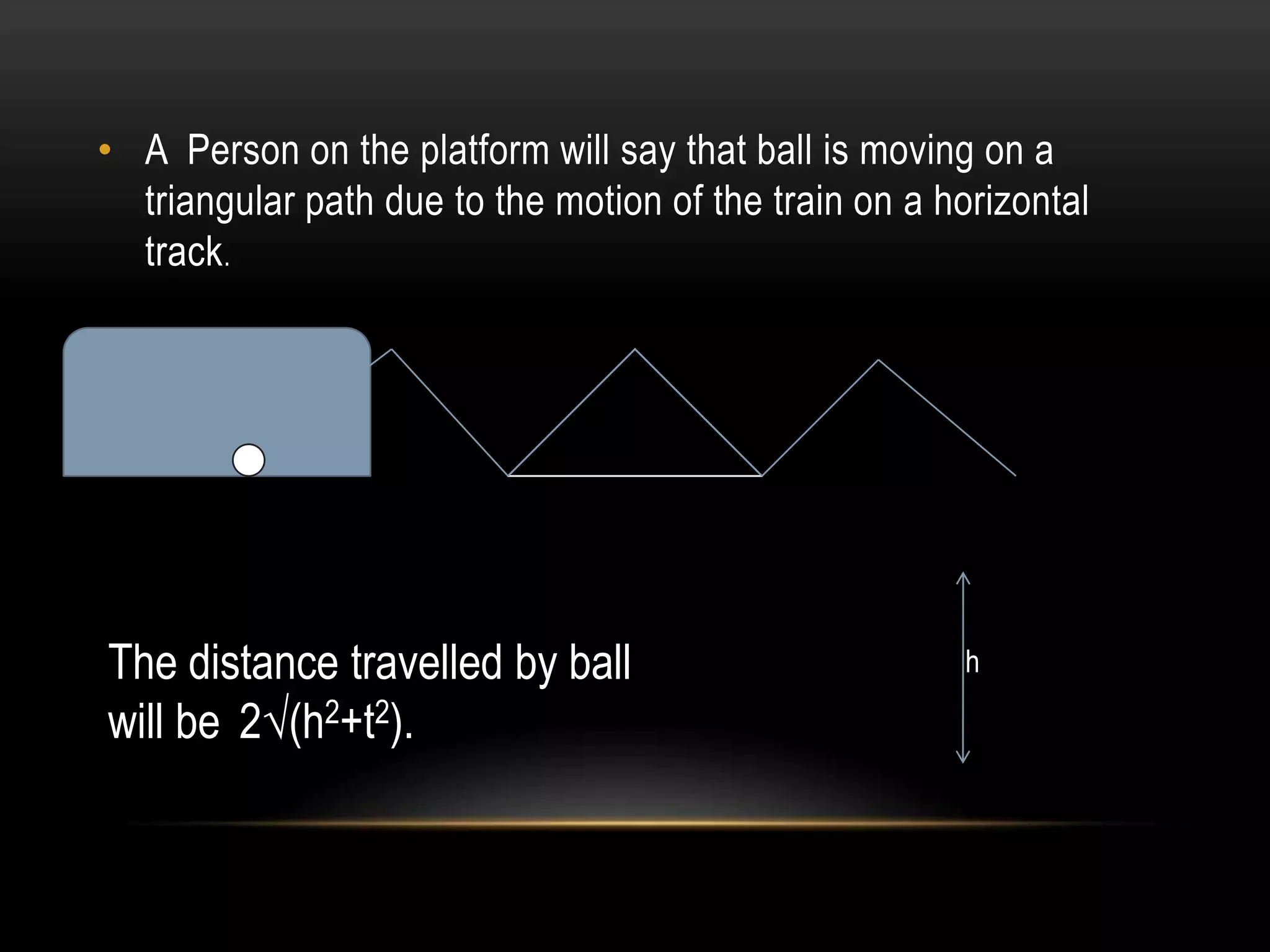 • A Person on the platform will say that ball is moving on a
  triangular path due to the motion of the train on a horizontal
  track.




The distance travelled by ball                         h

will be 2√(h2+t2).
 