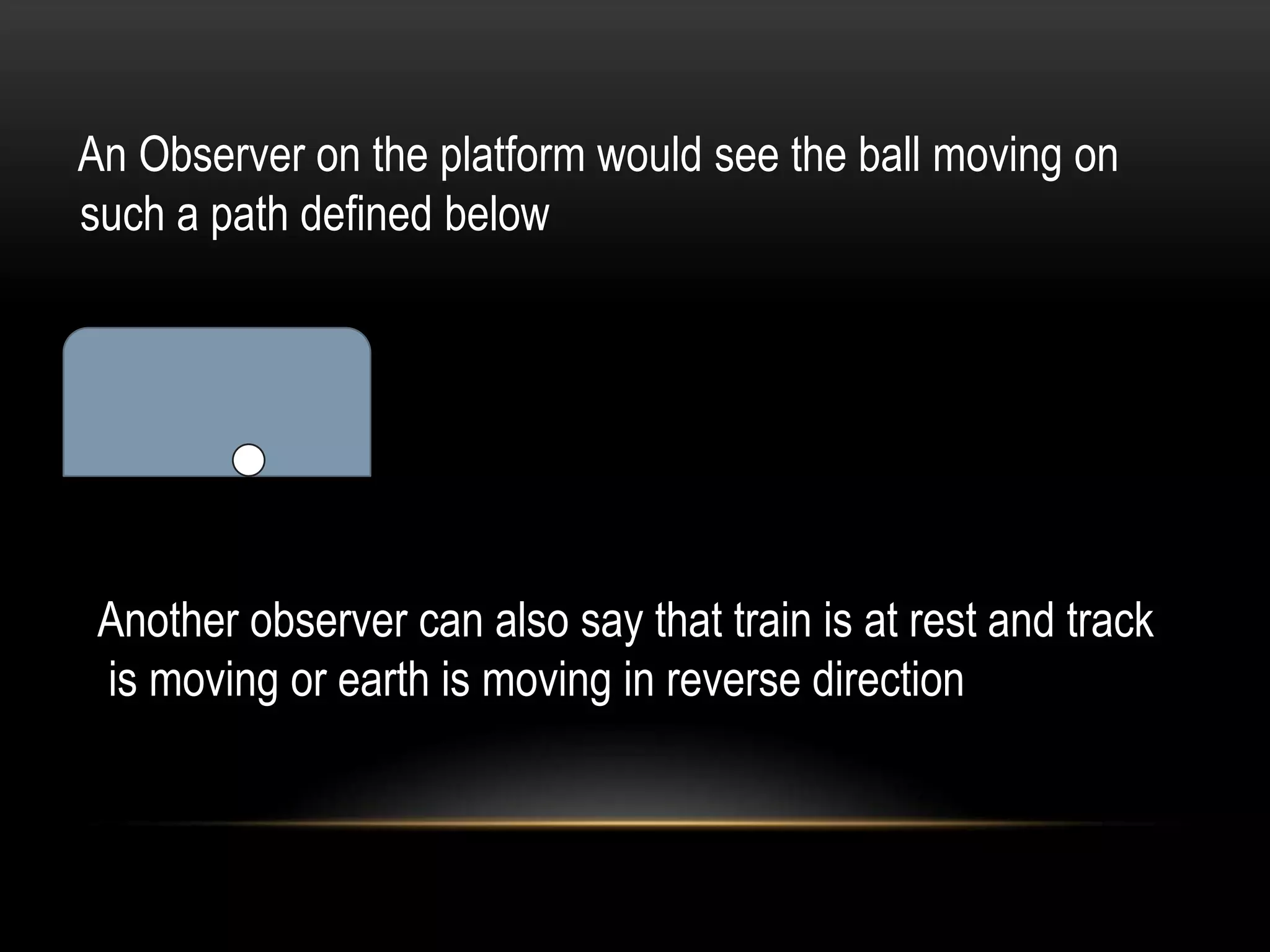An Observer on the platform would see the ball moving on
such a path defined below




 Another observer can also say that train is at rest and track
 is moving or earth is moving in reverse direction
 
