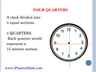 FOUR QUARTERS
A clock divided into
4 equal sections,
4 QUARTERS.
Each quarter would
represent a
15 minute section.

www.iPracticeMath.com

 