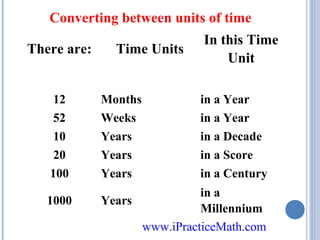 Converting between units of time
There are:

12
52
10
20
100
1000

Time Units

Months
Weeks
Years
Years
Years

In this Time
Unit
in a Year
in a Year
in a Decade
in a Score
in a Century

in a
Years
Millennium
www.iPracticeMath.com

 