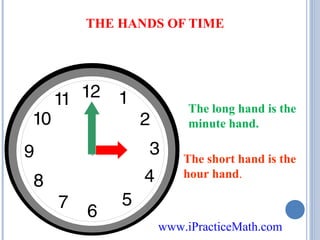 THE HANDS OF TIME

The long hand is the
minute hand.
The short hand is the
hour hand.

www.iPracticeMath.com

 