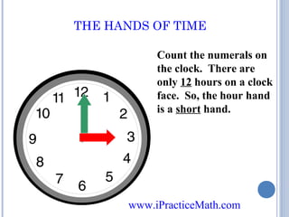 THE HANDS OF TIME
Count the numerals on
the clock. There are
only 12 hours on a clock
face. So, the hour hand
is a short hand.

www.iPracticeMath.com

 