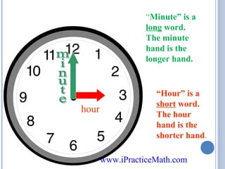 “Minute” is a
long word.
The minute
hand is the
longer hand.

hour

“Hour” is a
short word.
The hour
hand is the
shorter hand.
www.iPracticeMath.com

 
