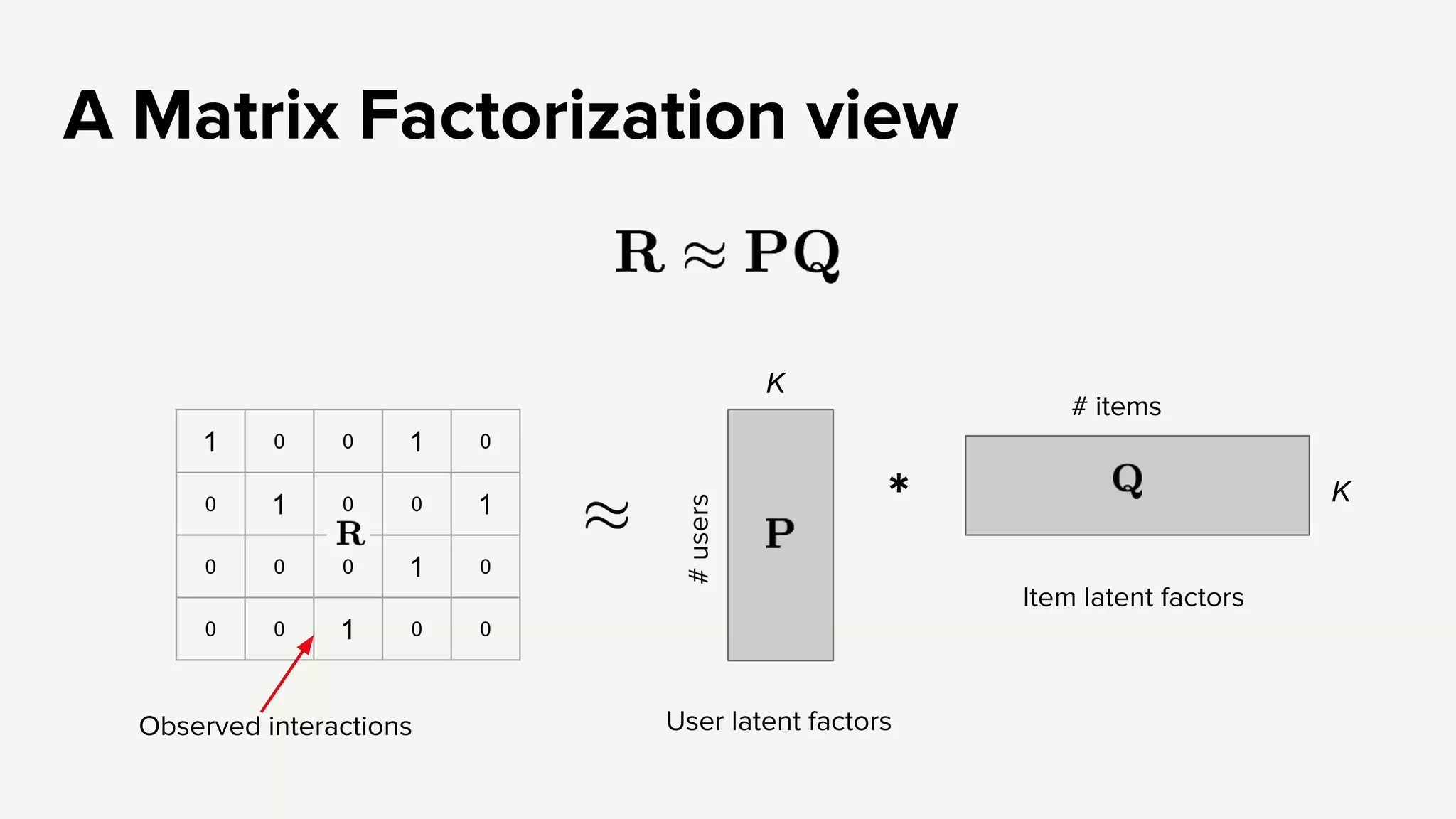 1 0 0 1 0
0 1 0 0 1
0 0 0 1 0
0 0 1 0 0
K
K
 