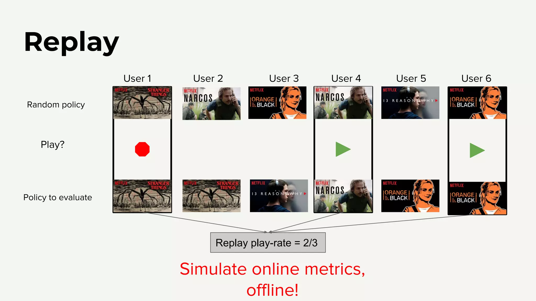 Replay
Replay play-rate = 2/3
 