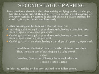 Time cost optimisation | PPT