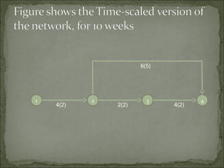 Time cost optimisation | PPT