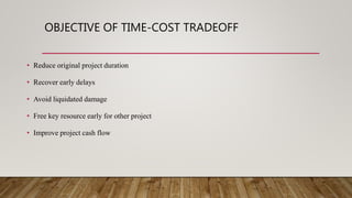 OBJECTIVE OF TIME-COST TRADEOFF
• Reduce original project duration
• Recover early delays
• Avoid liquidated damage
• Free key resource early for other project
• Improve project cash flow
 