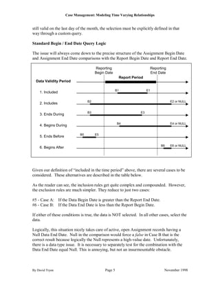 Case Management: Modeling Time Varying Relationships


still valid on the last day of the month, the selection must be explicitly defined in that
way through a custom query.

Standard Begin / End Date Query Logic

The issue will always come down to the precise structure of the Assignment Begin Date
and Assignment End Date comparisons with the Report Begin Date and Report End Date.

                                        Reporting                           Reporting
                                        Begin Date                          End Date
                                                       Report Period
  Data Validity Period

                                                      B1               E1
    1. Included

                                   B2                                                   E2 or NULL
    2. Includes

                                   B3                             E3
    3. Ends During

                                                      B4                                E4 or NULL
    4. Begins During

                              B5        E5
    5. Ends Before

                                                                                  B6    E6 or NULL
    6. Begins After




Given our definition of “included in the time period” above, there are several cases to be
considered. These alternatives are described in the table below.

As the reader can see, the inclusion rules get quite complex and compounded. However,
the exclusion rules are much simpler. They reduce to just two cases:

#5 - Case A: If the Data Begin Date is greater than the Report End Date.
#6 - Case B: If the Data End Date is less than the Report Begin Date.

If either of these conditions is true, the data is NOT selected. In all other cases, select the
data.

Logically, this situation nicely takes care of active, open Assignment records having a
Null Data End Date. Null in the comparison would force a false in Case B that is the
correct result because logically the Null represents a high-value date. Unfortunately,
there is a data type issue. It is necessary to separately test for the combination with the
Data End Date equal Null. This is annoying, but not an insurmountable obstacle.



By David Tryon                               Page 5                                 November 1998
 