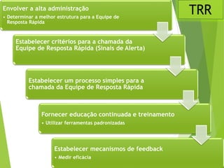 Envolver a alta administração
• Determinar a melhor estrutura para a Equipe de
Resposta Rápida
Estabelecer critérios para a chamada da
Equipe de Resposta Rápida (Sinais de Alerta)
Estabelecer um processo simples para a
chamada da Equipe de Resposta Rápida
Fornecer educação continuada e treinamento
• Utilizar ferramentas padronizadas
Estabelecer mecanismos de feedback
• Medir eficácia
 