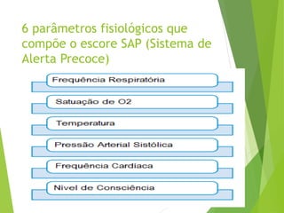 6 parâmetros fisiológicos que
compõe o escore SAP (Sistema de
Alerta Precoce)
 