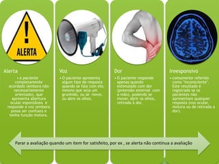 Alerta
• a paciente
completamente
acordado (embora não
necessariamente
orientado), que
apresenta abertura
ocular espontânea e
responde a voz (embora
possa ser confuso) e
tenha função motora.
Voz
• O paciente apresenta
algum tipo de resposta
quando se fala com ele,
mesmo que seja um
grunhido, ou se move,
ou abre os olhos.
Dor
• O paciente responde
apenas quando
estimulado com dor
(preensão esternal com
a mão), podendo se
mover, abrir os olhos,
retirada à dor.
Ireesponsivo
• comumente referido
como "inconsciente".
Este resultado é
registrado se os
pacientes não
apresentam qualquer
resposta (voz ocular,
motora ou de retirada a
dor).
Parar a avaliação quando um item for satisfeito, por ex , se alerta não continua a avaliação
 