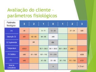 Avaliação do cliente –
parâmetros fisiológicos
 