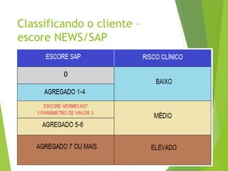 Classificando o cliente –
escore NEWS/SAP
 