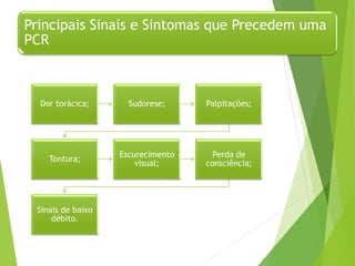 Principais Sinais e Sintomas que Precedem uma
PCR
Dor torácica; Sudorese; Palpitações;
Tontura;
Escurecimento
visual;
Perda de
consciência;
Sinais de baixo
débito.
 