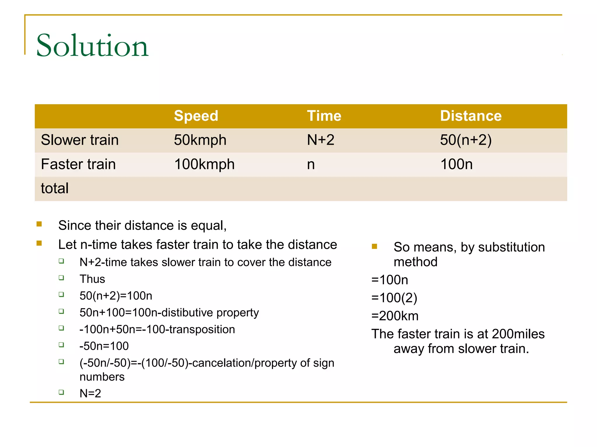 Solution
Speed

Time

Distance

Slower train

50kmph

N+2

50(n+2)

Faster train

100kmph

n

100n

total



Since their distance is equal,
Let n-time takes faster train to take the distance










N+2-time takes slower train to cover the distance
Thus
50(n+2)=100n
50n+100=100n-distibutive property
-100n+50n=-100-transposition
-50n=100
(-50n/-50)=-(100/-50)-cancelation/property of sign
numbers
N=2

So means, by substitution
method
=100n
=100(2)
=200km
The faster train is at 200miles
away from slower train.


 
